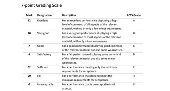 Grading scale
