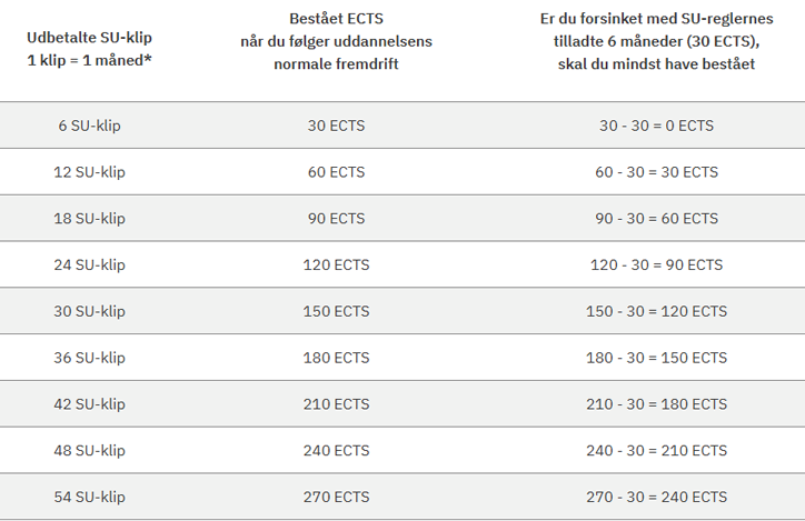 Studieaktivitetskravet - 6 måneder i tal