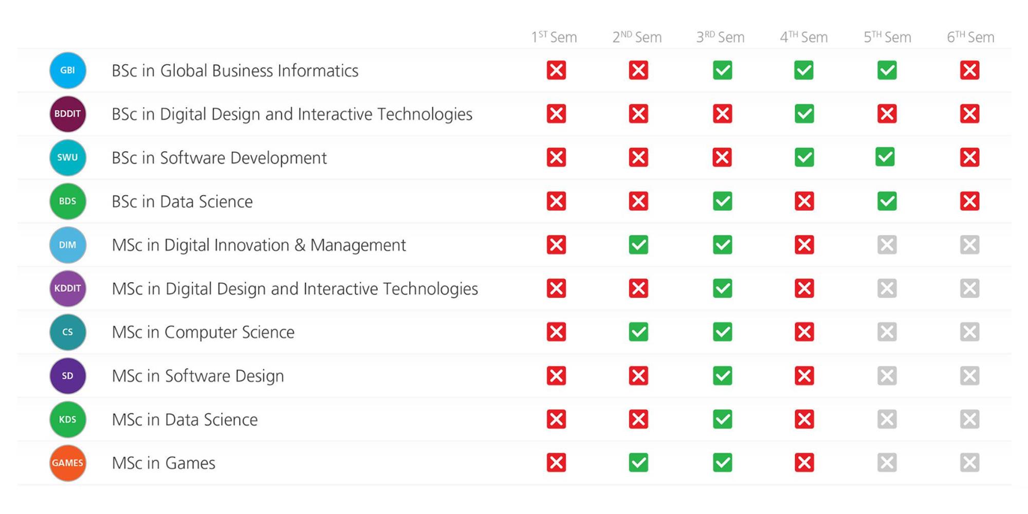 Semester Overview